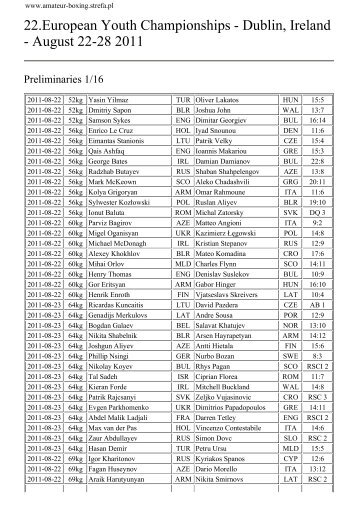 amateur boxing strefa pl amateur boxing strefa pl